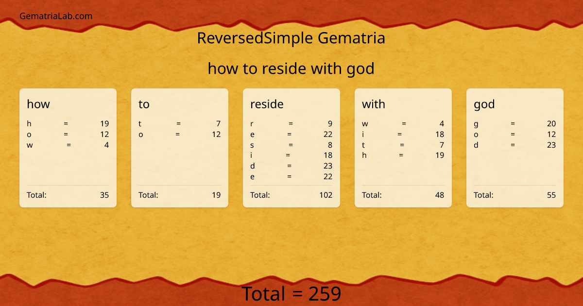 how to reside with god in reversedSimple Gematria